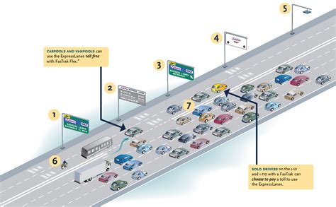 jay metro result|Metro ExpressLanes – Metro ExpressLanes.
